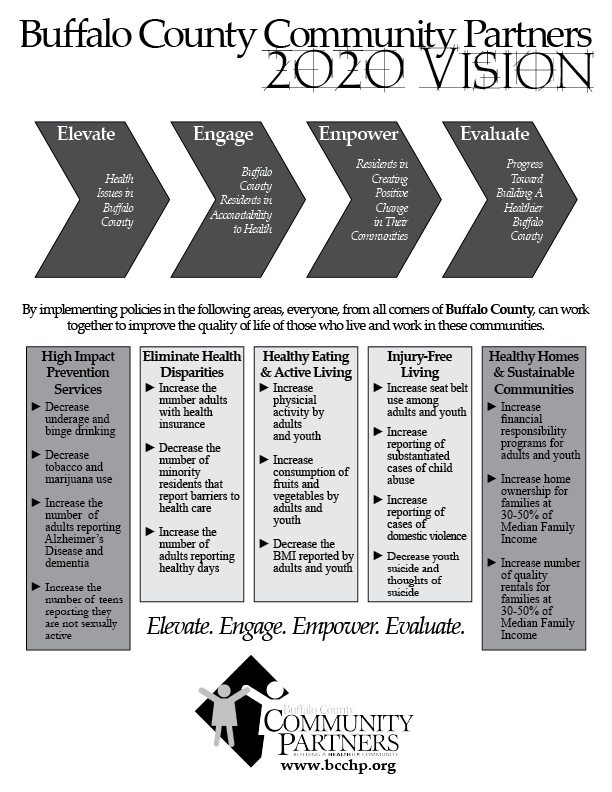 5 Strategic Directions