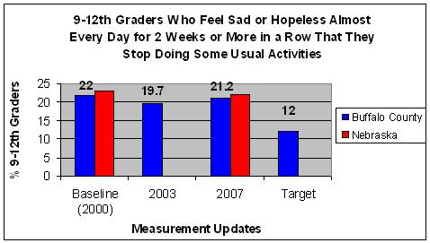 Youth Depression Graph Youth Depression Graph