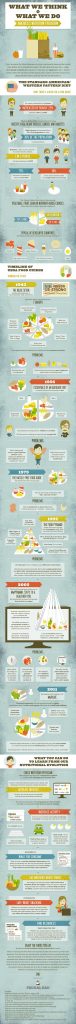 120201NutritionEvolution